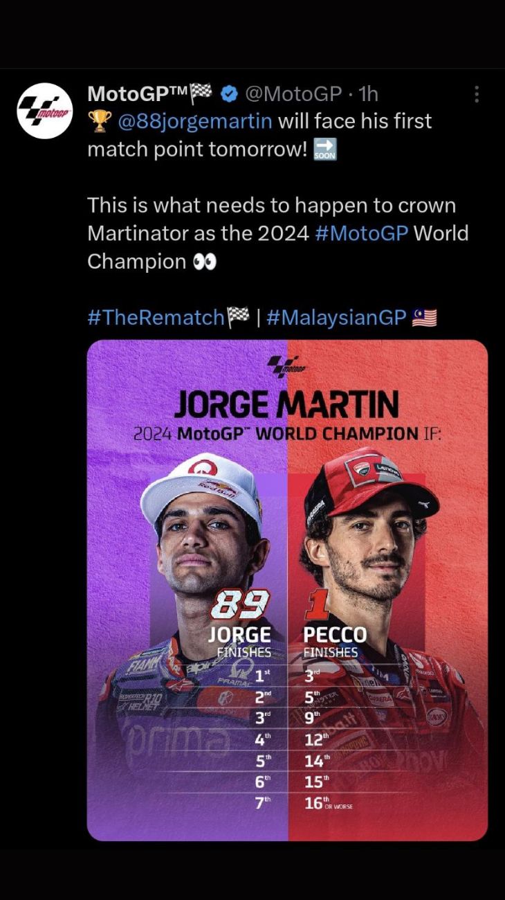 MotoGP Francesco Bagnaia